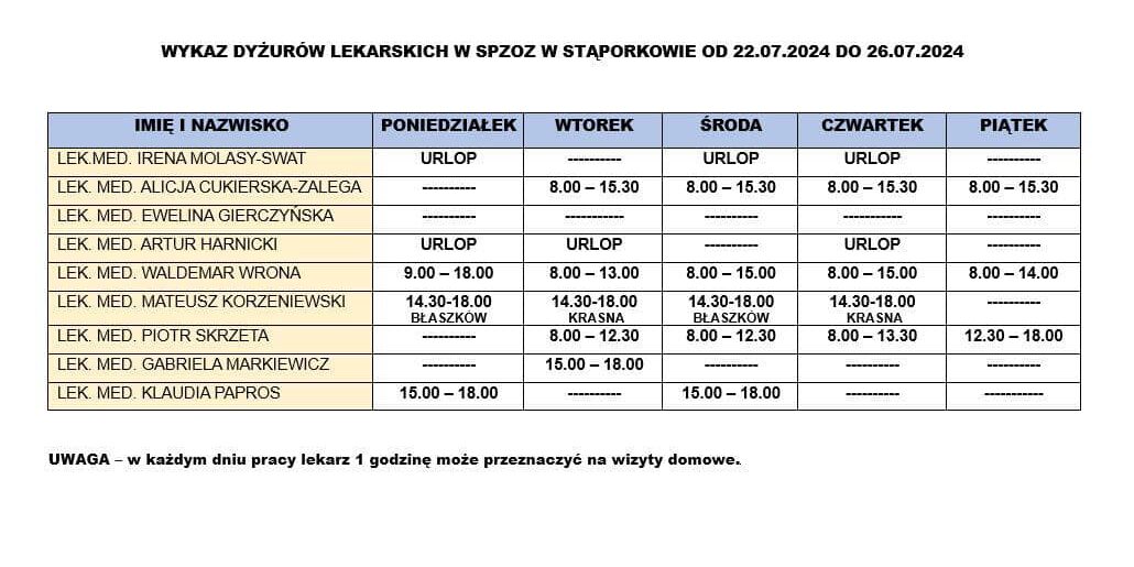 Wykaz dyżurów lekarskich w SPZOZ w Stąporkowie od 22.07.2024r. do 26.07.2024r.