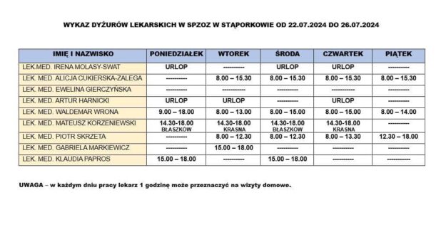 Wykaz dyżurów lekarskich w SPZOZ w Stąporkowie od 22.07.2024r. do 26.07.2024r.
