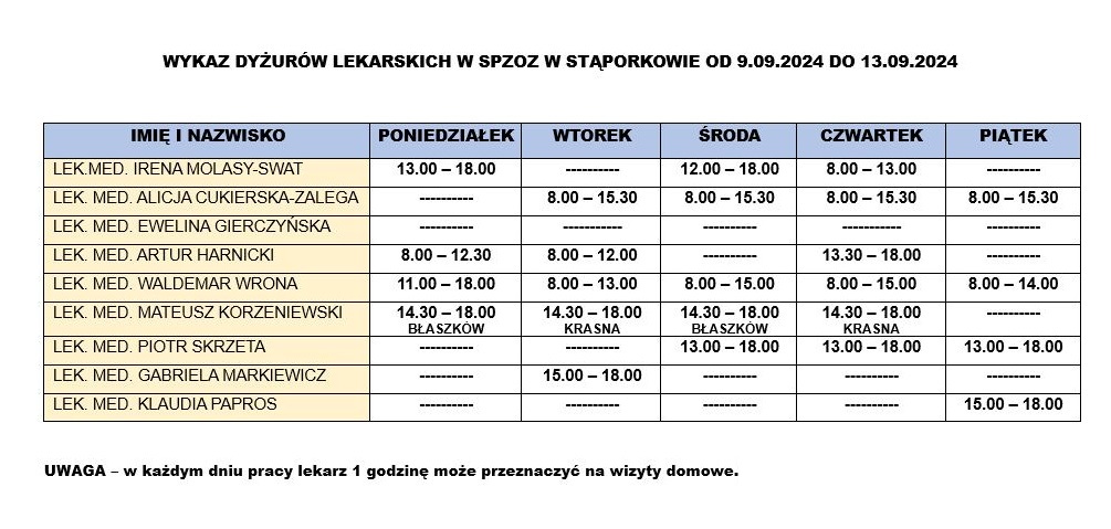 wykaz-dyzury-lekarskie-spzoz-staporkow-09_09_2024-13_09_2024