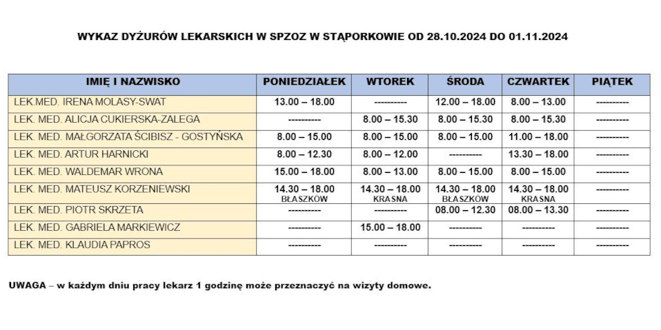 Wykaz dyżurów lekarskich w SPZOZ w Stąporkowie od 21.10.2024r. do 25.10.2024r.