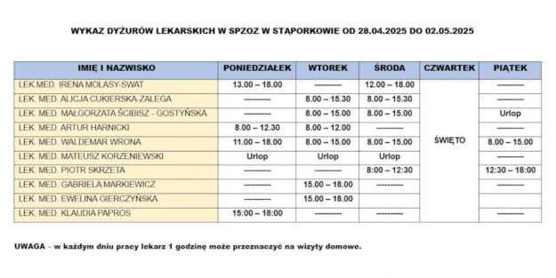 wykaz-dyzury-lekarskie-spzoz-staporkow-28_04_2025-02_05_2025
