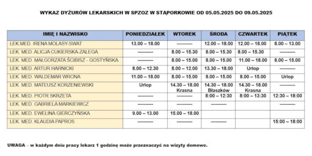 wykaz-dyzury-lekarskie-spzoz-staporkow-05_05_2025-09_05_2025