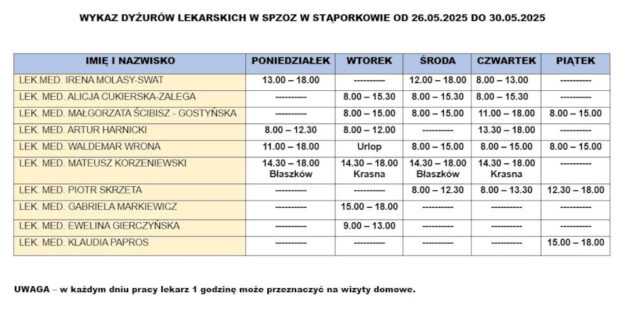 wykaz-dyzury-lekarskie-spzoz-staporkow-26_05_2025-30_05_2025
