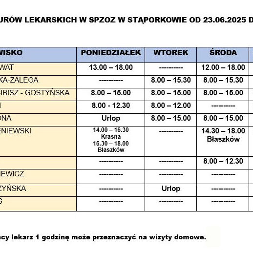 wykaz-dyzury-lekarskie-spzoz-staporkow-23_06_2025-27_06_2025
