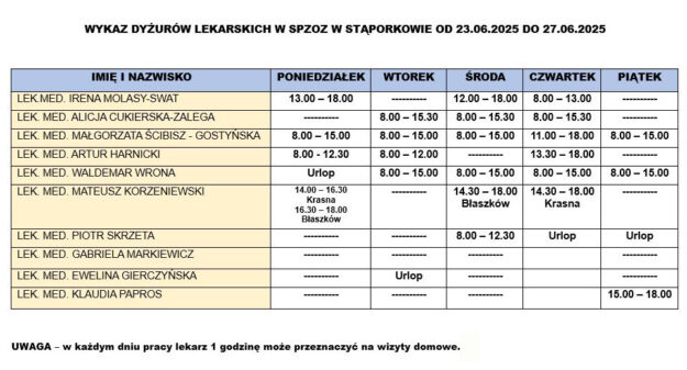 wykaz-dyzury-lekarskie-spzoz-staporkow-23_06_2025-27_06_2025
