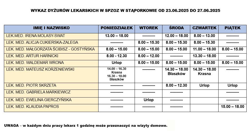 wykaz-dyzury-lekarskie-spzoz-staporkow-23_06_2025-27_06_2025