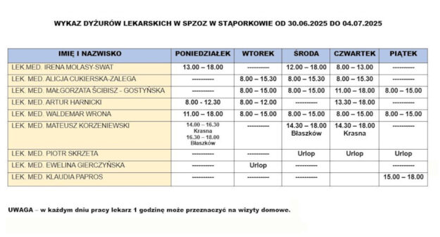 wykaz-dyzury-lekarskie-spzoz-staporkow-30_06_2025-04_07_2025