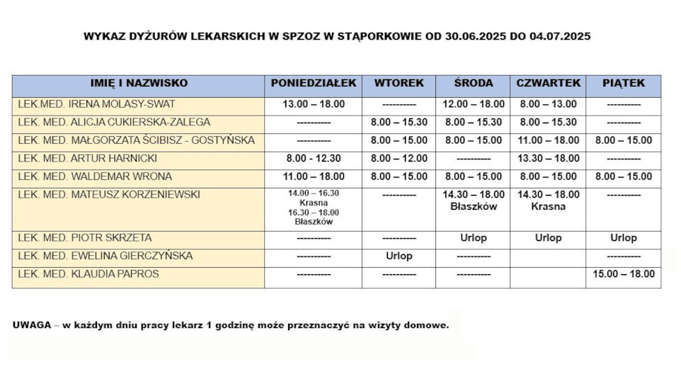 wykaz-dyzury-lekarskie-spzoz-staporkow-30_06_2025-04_07_2025