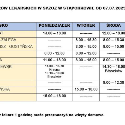 wykaz-dyzury-lekarskie-spzoz-staporkow-07_07_2025-11_07_2025