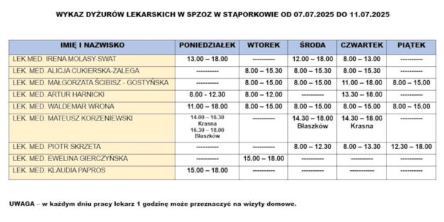 wykaz-dyzury-lekarskie-spzoz-staporkow-07_07_2025-11_07_2025