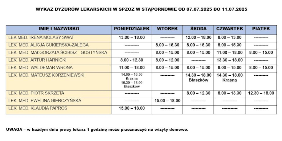 wykaz-dyzury-lekarskie-spzoz-staporkow-07_07_2025-11_07_2025