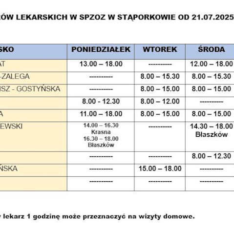wykaz-dyzury-lekarskie-spzoz-staporkow-21_07_2025-25_07_2025