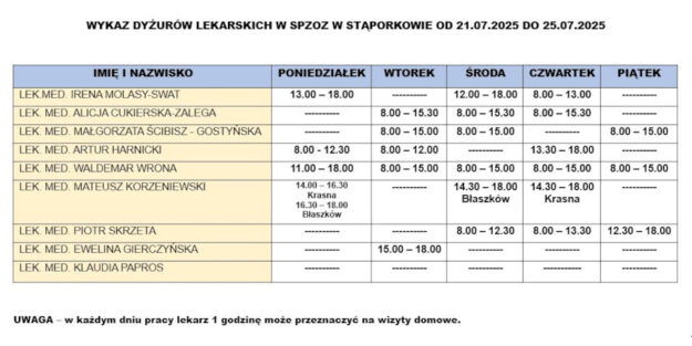 wykaz-dyzury-lekarskie-spzoz-staporkow-21_07_2025-25_07_2025