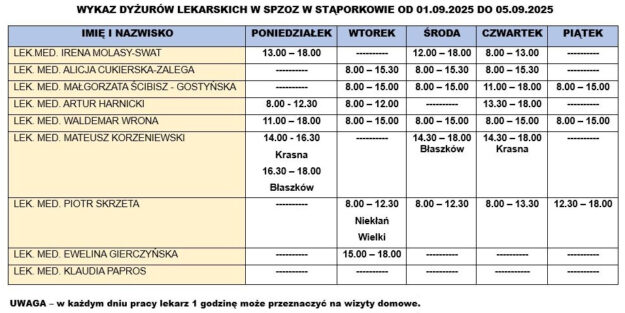 wykaz-dyzury-lekarskie-spzoz-staporkow-01_09_2025-05_09_2025