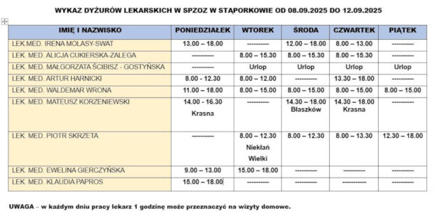 wykaz-dyzury-lekarskie-spzoz-staporkow-08_09_2025-12_09_2025