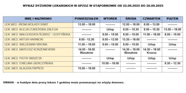 wykaz-dyzury-lekarskie-spzoz-staporkow-22_09_2025-26_09_2025