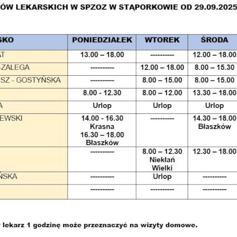 wykaz-dyzury-lekarskie-spzoz-staporkow-29_09_2025-03_10_2025