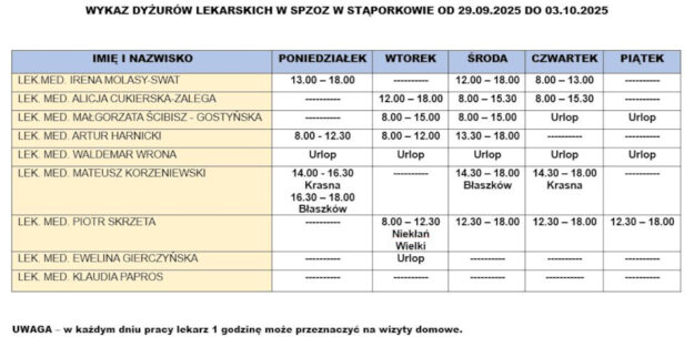 wykaz-dyzury-lekarskie-spzoz-staporkow-29_09_2025-03_10_2025