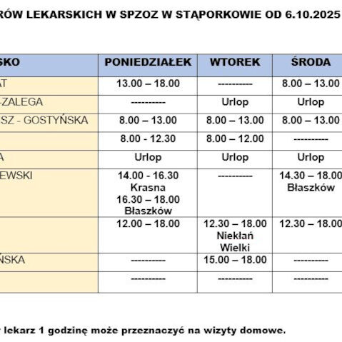 wykaz-dyzury-lekarskie-spzoz-staporkow-06_10_2025-10_10_2025-aktualizacja