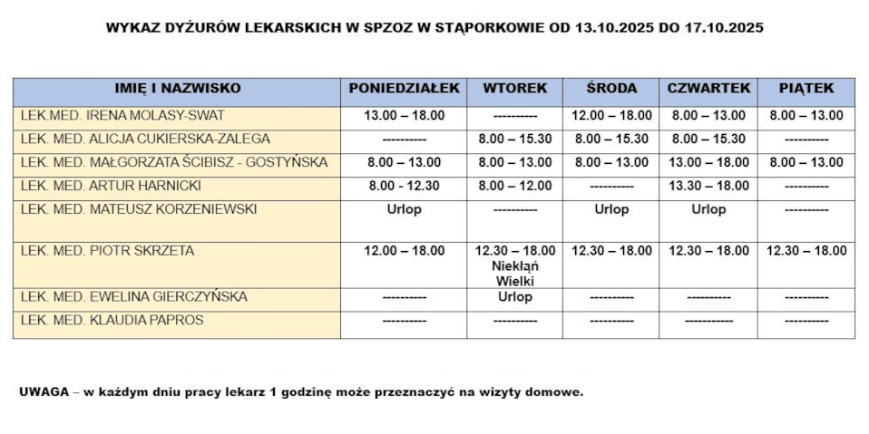 wykaz-dyzury-lekarskie-spzoz-staporkow-13_10_2025-17_10_2025-aktualizacja