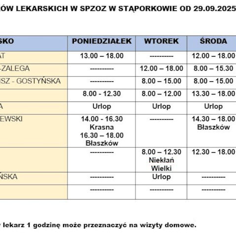 wykaz-dyzury-lekarskie-spzoz-staporkow-29_09_2025-03_10_2025-aktualizacja